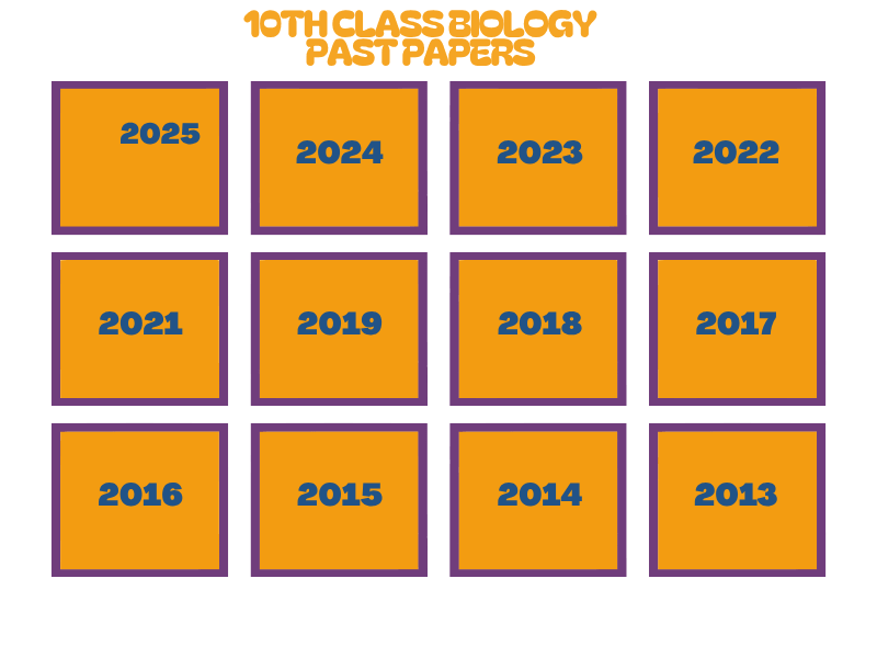 10th class Biology Past Papers