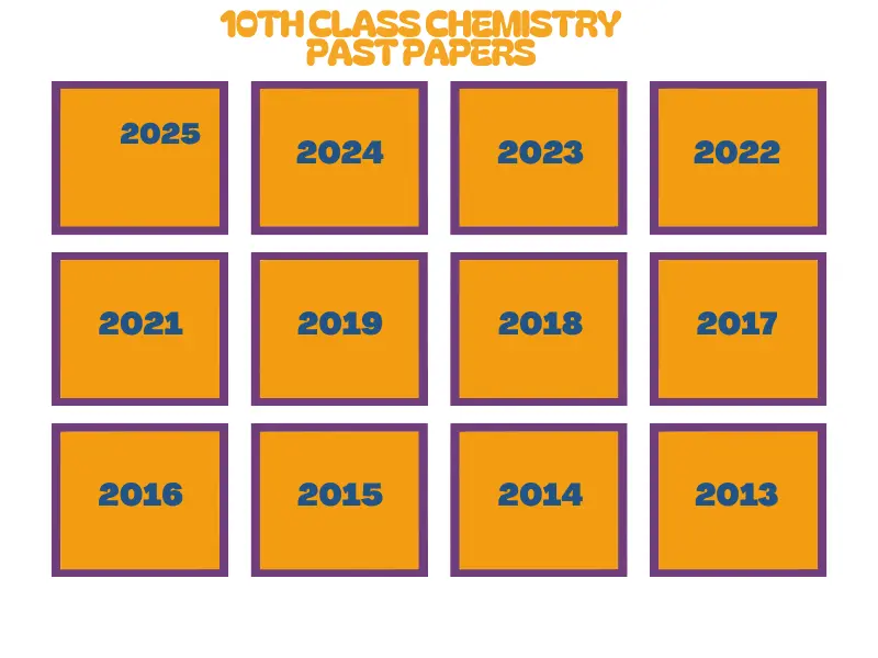 10th class Chemistry Past Papers