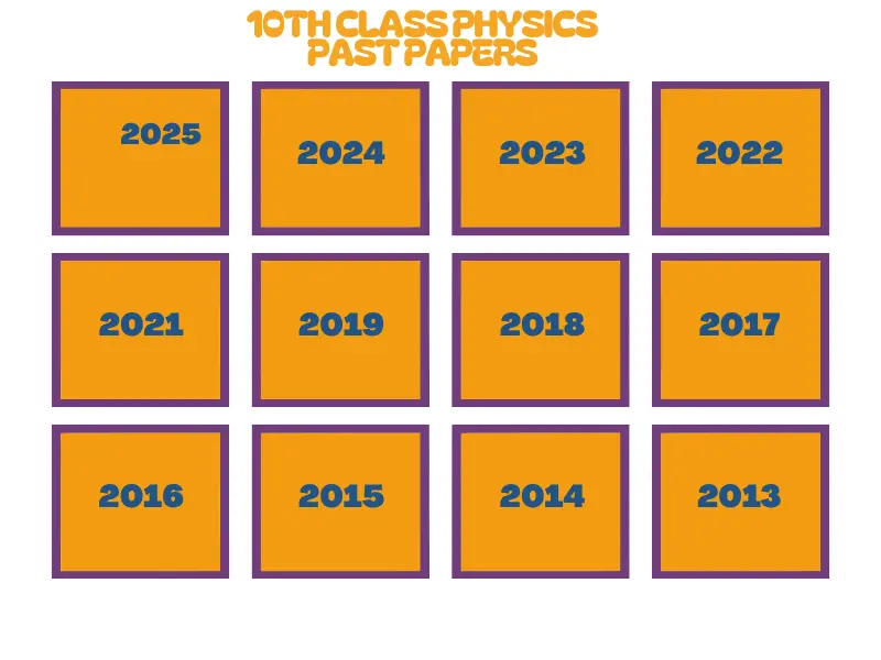 10th class Physics Past Papers